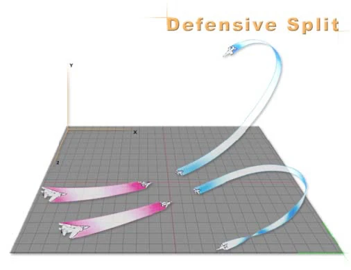 Defensive Split - Split défensif