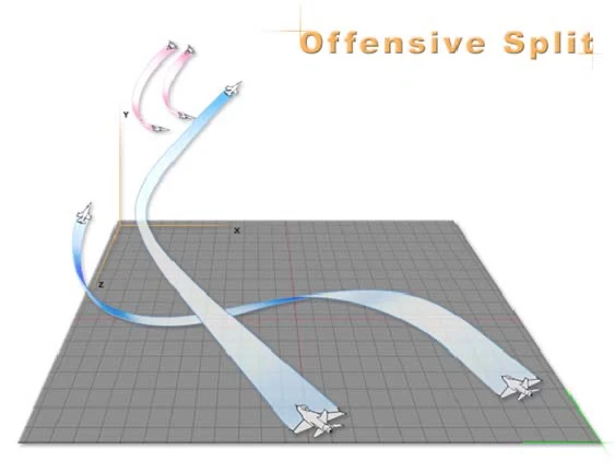 Offensive Split - Split offensif