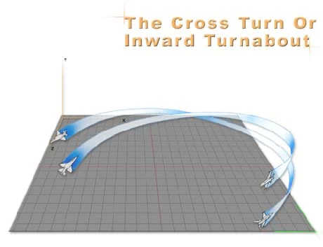 The Cross Turn - Virage croisé